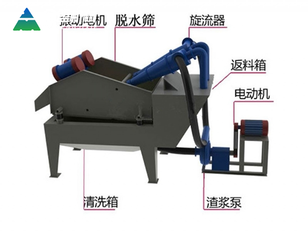 細沙回收機